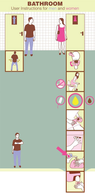 Illustration for article titled Guide To Bathroom Hygiene For Men & Women